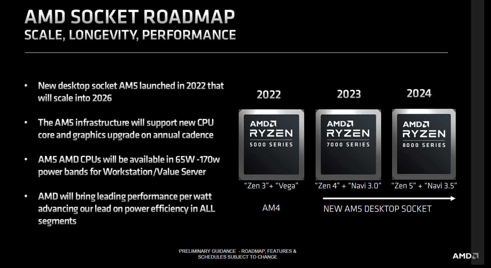 AMD Confirms AM5 Support For Ryzen 8000 Processors Zen 5 with